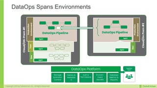 DataOps - The Foundation for Your Agile Data Architecture | PDF