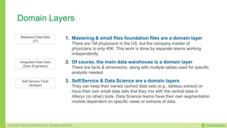 DataOps - The Foundation for Your Agile Data Architecture | PDF