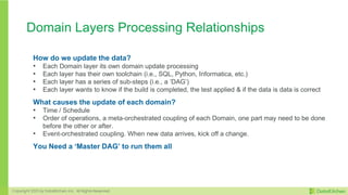 DataOps - The Foundation for Your Agile Data Architecture | PDF