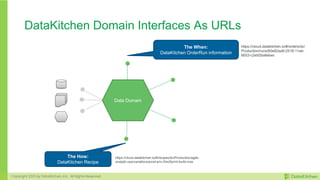 DataOps - The Foundation for Your Agile Data Architecture | PDF