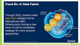 DataOps - The Foundation for Your Agile Data Architecture | PDF