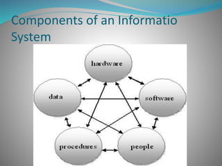 Data knowledge and decision support system | PPTX