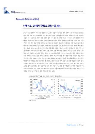 Economist 정용택, 김유미




Economic Brief (3/15   발간자료)




         미국 지표, 소비에서 주택으로 관심 이동 예상

         2월 미국 소매판매가 예상보다 양호하게 나오면서 금융시장은 미국 경기 회복에 대한 기대를 한층 더 높
         이고 있음. 특히 미국 주택시장의 개선 움직임이 소비를 이끌어내 미국 경기에 선순환을 유도할 것이라는
         전망이 이어지고 있음. 주택시장의 회복의 경우 미국 소비 경기뿐만 아니라 미국의 추가 양적완화의 시행
         여부를 가늠해볼 수 있다는 점에서 주택지표에 대한 시장의 관심과 영향력은 좀더 커질 것으로 보임. 다음
         주부터 미국 주택 체감경기를 시작으로 판매와 공급 지표들이 발표될 예정에 있음. 이들 지표의 결과에 따
         라 미국 경기를 바라보는 금융시장의 시각이 변화될 가능성이 있음. 현재 이들 지표들은 완만한 회복세 정
         도는 가능할 것으로 보고 있어 미국 경기 회복에 대한 기대감이 좀더 이어질 수 있어 보임. 물론 주택가격
         의 하락세가 지속되고 있는 만큼 주택지표가 조기에 강한 회복세를 보여주기 어려울 것으로 보이며 그런
         만큼 높은 기대치는 낮추어야 된다는 생각은 크게 변하지 않았음. 다만 어제 발표된 모기지 신청건수의 흐
         름은 주택수요 개선 조짐을 보여주고 있다는 점에서 최근 기대감을 좀더 연장시켜줄 수 있어 보임. 지난
         주 주간 모기지 신청건수는 5주 연속 감소세를 기록하며 헤드라인 수치로는 부진하게 나타나고 있지만 상
         당부분이 리파이낸싱 수요가 줄어든 데 기인하고 있는 것으로 주택 구입과 관련한 신청건수는 3주 연속
         증가세를 보이고 있음. 그 동안 낮은 모기지 금리를 이용해 재융자에만 맞춰졌던 흐름이 최근 들어 주택수
         요에도 옮겨가고 있다는 점이 긍정적임. 물론 과거 수준과 비교해볼 때 주택구입과 관련한 신청건수는 매
         우 낮은 수준이며 주간 기준인 만큼 변동성도 클 수 있으나 주택수요에 대한 가계의 보수적인 태도가 다소
         완화될 여지를 보여주었다는 점은 관심을 둘 만해 보임.


                미약하지만 주택구입을 위한 모기지 신청건수 증가에 주시

                 1200 (1990=100)                       (%) 7.0       550   (1990=100)                    (1990=100)      8500
                 1100                                                500                                                 7500
                                                               6.5
                 1000                                                450                                                 6500
                  900                                          6.0
                                                                     400                                                 5500
                  800
                                                               5.5   350                                                 4500
                  700
                  600                                          5.0   300                                                 3500
                  500                                                250                                                 2500
                                                               4.5
                  400                                                200                                                 1500
                  300                                          4.0   150                                                 500
                    07-01   08-01   09-01
                                        10-01  11-01   12-01           08-01   08-09 09-05   10-01 10-09 11-05   12-01
                                모기지 신청건수_4주이동평균(좌)
                                                                           모기지 주택구입지수(좌)              리파이낸싱지수(우)
                                고정 모기지율_30Y(우)
                자료: Bloomberg




                                                                                        Weekly Econ data | 14 page
 