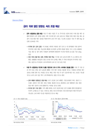 Economist 정용택, 김유미




Interest Rate


                    금리: 위로 열린 방향성, 속도 조절 예상

                         전주 시장금리는 급등 마감: 지난 주 채권 시장은 주 초 주식시장 조정과 외인 국채 선물 매수 전
                          환에 힘입어 소폭 강세로 출발. 이후 미국채 장기 금리 급등으로 촉발된 외인 채권 선물 매도 집
                          중이 국내 채권 매수 심리를 악화시키며 금리 추가 상승. 국고채 3 년물은 직전 주 대비 9bp 상
                          승한 3.58%를 기록


                           미국채 장기 금리 급등: 미 FOMC 회의의 개선된 경기 인식 3 차 양적완화 기대 낮추며
                                추가적인 채권 매입 가능성에 베팅한 포지션의 급격한 되돌림 발생. 미국 2 월 소매판매
                                지표 개선 등 경기 회복 기대감이 한꺼번에 반영되며 미국채 이틀새 10 년물 기준 24bp
                                상승
                           외인 국채 선물 매도 강화, 위축된 채권 투심: 미국발 금리 급등과 함께 주 초 순매수로 방
                                향을 전환했던 외인들의 선물 포지션 다시 순매도 확대. 주 후반 외인들의 추가적인 선물
                                매도 집중으로 투자심리 크게 위축되며 금리 전 구간 급등 마감


                         이번 주 시장금리는 국고채 3 년물 기준으로 3.50~3.70% 사이에서 형성될 전망: 이번 주 시장 금
                          리 추가 상승 전망. 단기 급등한 레벨은 저가 매수 유인을 제공할 것으로 기대되나 위축된 매수
                          심리로 인해 강세 시도 어려울 것으로 예상. 다만 지난 주 단기 급등에 따른 속도 조절은 가능할
                          것으로 보여 금리 상승 폭이 크게 확대되지는 않을 것으로 판단


                           금리 레벨과 방향성간 공방 예상: 단기 급등한 금리 레벨은 기준금리와의 차이, 장단기 스
                                프레드 감안시 저가 매수 유입 기회를 제공할 것으로 판단하나 금리 방향성이 위로 열린
                                만큼 매수 심리가 크게 강화되기는 어려울 것으로 판단
                           유가와 경기 지표 경계: 가격 레벨 외에도 유가 상승에 따른 경기 둔화와 함께 인플레이션
                                우려가 고개를 들 수 있는 국면으로 판단. 월 말 대기중인 국내 생산지표의 채권 비우호적
                                가능성도 금리 하락 시도를 어렵게 할 것으로 예상


 <4-1> 국내 시장금리 상승                                             <4-2> 국내 장단기 금리차 확대

  7                                                             2.8 (%p)
                                                                2.4
  6                                                             2.0
                                                                1.6
  5                                                             1.2
                                                                0.8
  4                                                             0.4
                                                                0.0
  3                                                            -0.4
                                                               -0.8
  2
                                                                  08-09  09-05      10-01    10-09      11-05    12-01
  08-09     09-05       10-01     10-09    11-05     12-01
                                                                      spread(1Yr vs. 3Yr)            spread(1Yr vs. 5Yr)
          국고채1년(%)              국고채3년(%)           국고채5년(%)           spread(3Yr vs. 5Yr)

 자료: KOSCOM, 한국은행                                             자료: KOSCOM, 한국은행



                                                                                            Weekly Econ data | 8 page
 