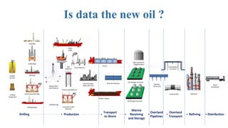 Is data the new oil ?
 