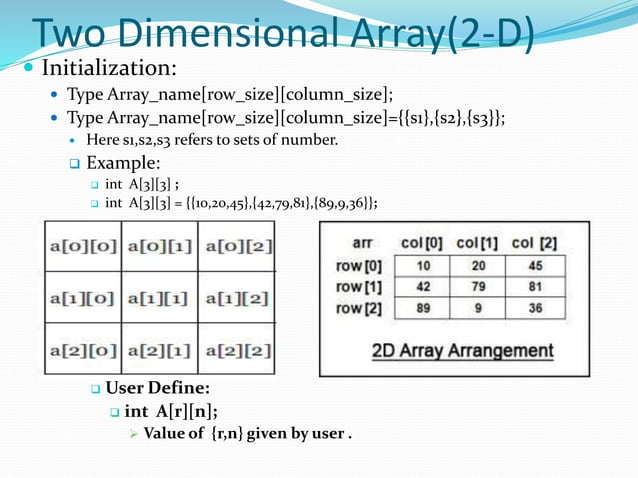 A Presentation About Array Manipulation(Insertion & Deletion in an ...