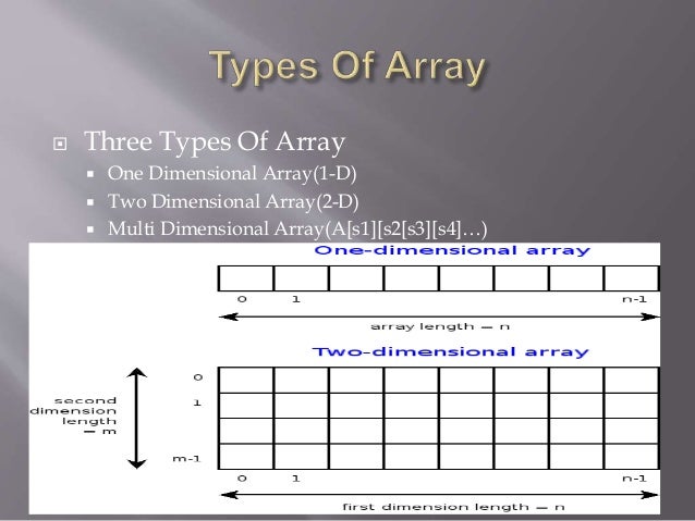 A Presentation About Array Manipulation(Insertion & Deletion in an ar…