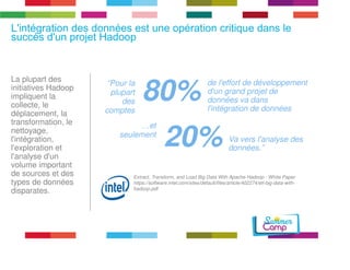 L'intégration des données est une opération succès d'un projet Hadoop critique dans le 
Extract, Transform, and Load Big Data With Apache Hadoop - White Paper 
https://software.intel.com/sites/default/files/article/402274/etl-big-data-with-hadoop. 
pdf 
“Pour la 
plupart 
des 
comptes 
80% de l'effort de développement 
d'un grand projet de 
données va dans 
l'intégration de données 
Va vers l'analyse des 
données.” 
…et 
seulement 20% 
La plupart des 
initiatives Hadoop 
impliquent la 
collecte, le 
déplacement, la 
transformation, le 
nettoyage, 
l'intégration, 
l'exploration et 
l'analyse d'un 
volume important 
de sources et des 
types de données 
disparates. 
 