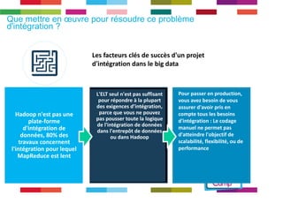 Que mettre en oeuvre pour résoudre d'intégration ? ce problème 
Hadoop n'est pas une 
plate-forme 
d'intégration de 
données, 80% des 
travaux concernent 
l'intégration pour lequel 
MapReduce est lent 
Les facteurs clés de succès d'un projet 
d'intégration dans le big data 
Pour passer en production, 
vous avez besoin de vous 
assurer d'avoir pris en 
compte tous les besoins 
d'intégration : Le codage 
manuel ne permet pas 
d'atteindre l'objectif de 
scalabilité, flexibilité, ou de 
performance 
L'ELT seul n'est pas suffisant 
pour répondre à la plupart 
des exigences d’intégration, 
parce que vous ne pouvez 
pas pousser toute la logique 
de l'intégration de données 
dans l'entrepôt de données 
ou dans Hadoop 
 