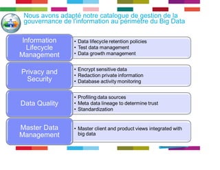 Nous avons adapté notre catalogue gouvernance de l'information au pér idmeè gtrees dtiuo nB dige Dlaa ta 
 