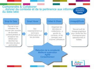 Comprendre …donner du co Cntoelxlateb oerte dre la pertinence aux informations du data lake 
Shop for Data 
Permet à tout 
utilisateur de 
trouver des sources 
de données 
contextualisées et 
d'explorer les 
détails pour 
identifier les 
données les plus 
pertinentes 
Smart Hover 
Voir 
instantanément un 
sommaire 
d'information sur 
les données 
Collect  Share 
Organiser les 
données en 
«collections», y 
ajouter du 
contexte, et les 
partager avec 
d'autres utilisateurs 
Lineage@Scale 
Nouvel outil de 
linéage graphique 
pour rendre les flux 
d'entreprise plus 
opérationnels et 
lisibles 
Réduction de la complexité 
Réduction de la complexité 
Meilleure supervision 
Meilleure supervision 
Agilité 
Agilité 
Compréhension 
Compréhension 
Information 
Governance 
Catalog 
 