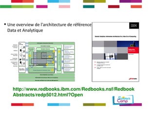 Une overview de l'architecture de référence Big 
Data et Analytique 
http://www.redbooks.ibm.com/Redbooks.nsf/Redbook 
Abstracts/redp5012.html?Open 
 
