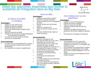 Détail des approches disponibles scalabilité de l'intégration dans du p Boiugr Dfaactailiter la 
DansuneBDD 
Avantages: 
 ExploitelemoteurMPPdelaBDD 
 Minimiseletransfertdedonnées 
 Utiliselacapacitédeliensetd'agrégation 
desBDD 
 Marchetrèsbienavecdesdonnées 
propres 
 LibèredelaressourceETL 
 Utiliseaumieuxlesressourcesdela 
BDD 
 LemoteurdeBDDestplusrapidesur 
certainsprocessus 
Inconvénients: 
 Matérieletstockagetrèscher 
 Peunécessité100%derecoursàl'ELT 
 DégradationdesSLAdesquery 
 Toutelalogiqued'unETLnepeutêtre 
reproduiteautraversdesBDD 
(nécessitel'utilisationd'unoutild'ETLou 
derequêtesSQLcodéesàlamain) 
 Nepeututiliserdesserveursstandards 
 Necessitedelaprogrammation 
 Estlimitépourlestransformations 
complexes 
 Estlimitépourlesopérationsde 
nettoyage 
 LemoteurdeBDDestmoinsperformant 
surcertainsprocessus 
 L'ELTpeutconsommerdesressources 
BDD(ilestdifficiledeplanifierl'allocation 
desressources) 
Endehorsd'uneBDD 
oud'Hadoop 
Avantages	: 
 ExploitelemoteurMPPdel'ETL 
 Exploitedesserveursstandards 
 Exploitedesgrillesdeserveurs 
 Permetdestransformationscomplexes(data 
cleansing) 
 LibèrelesressourcesdesBDD 
 Travaillesurdessourcesdedonnéeshétérogènes 
(nonstockéesdansdesBDD) 
 LemoteurETLestplusrapidesurcertains 
processusdetransformation 
Inconvénients: 
 LemoteurETLestmoinsperformantsurcertains 
processus(donnéesstockéesdansdesbases 
relationnelles) 
 Peunécessitédelaressourcesupplémentaire 
Design Job Once 
DansHadoopavecousans 
MapReduce 
Avantages: 
 ExploitelemoteurMPPMapReduce 
 Exploitedesserveursstandards 
 LibèrelesressourcesdesBDD 
 Supporteletraitementdesdonnéesnon 
structurées 
 Exploitelespossibilitéd'Hadooppourla 
persistancedesdonnées (update et indexation 
) 
 Coûtréduitpourl'archivageetl'historisation 
Inconvénients: 
 Toutelalogiqued'unETLnepeutêtre 
reproduiteautraversdesBDD(nécessite 
l'utilisationd'unoutild'ETLouderequêtesSQL 
codéesàlamain) 
 Peunécessiterdelaprogrammationcomplexe 
 MapReduceestgénéralementmoinsrapide 
qu'unmoteurdeBDDparalléliséouunETLen 
cluster 
 Hadoopestunejeunetechnologieparencore 
arrivéeàmaturité 
Run and scale anywhere 
 