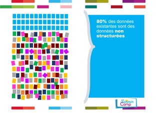 80% des données 
existantes sont des 
données non 
structurées 
 