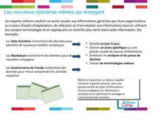 Les nouveaux scénarios métiers qui émergent 
Les experts métiers veulent un accès souple aux informations générées par leurs organisations 
au travers d'outils d'exploration, de sélection et d'annotation aux informations tout en utilisant 
leur propre terminologie et en appliquant un contrôle plus strict dans cette information. Par 
exemple : 
Les Data Scientists recherchent des données pour 
identifier de nouveaux modèles analytiques 
Les Marketeurs recherchent des données pour de 
nouvelles campagnes 
Les Gestionnaires de Fraude recherchent des 
données pour mieux comprendre les activités 
suspectes 
• Activité au jour le jour. 
• Donner un accès spécifique sur une 
grande variété de sources d'information 
• Améliorer les analyses et les prises de 
décision 
• Utiliser les terminologies métiers. 
Mettre à disposition un tableur capable 
d'évoluer à grands volumes, avec une 
grande variété de types d'informations 
tout en protégeant les informations 
sensibles et en optimisant le stockage et 
l'alimentation des données. 
Mettre à disposition un tableur capable 
d'évoluer à grands volumes, avec une 
grande variété de types d'informations 
tout en protégeant les informations 
sensibles et en optimisant le stockage et 
l'alimentation des données. 
 