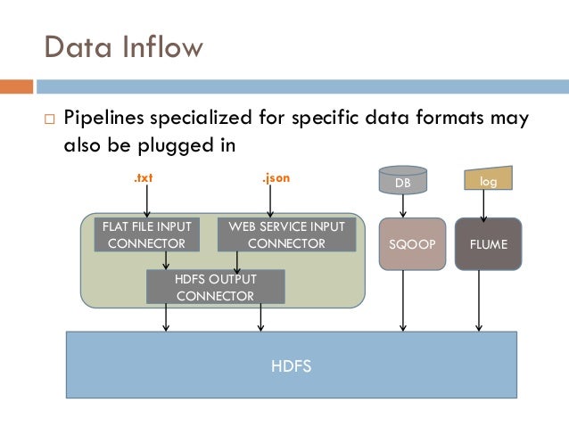 Datalake Architecture - data inflow