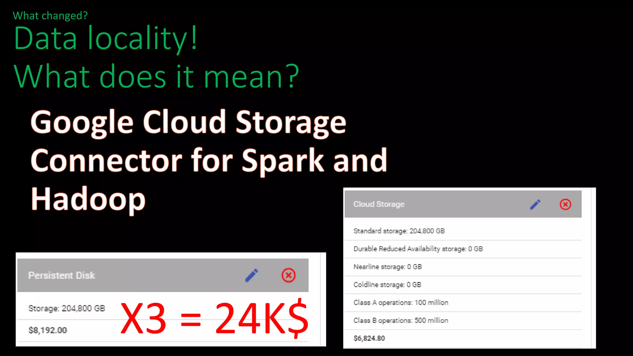 Data locality!
What does it mean?
What changed?
X3 = 24K$
 