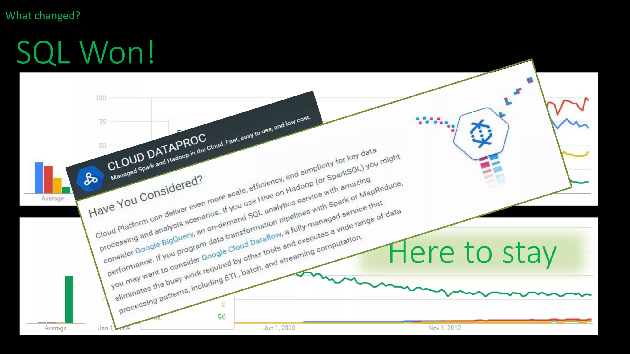 SQL Won!
What changed?
Here to stay
 