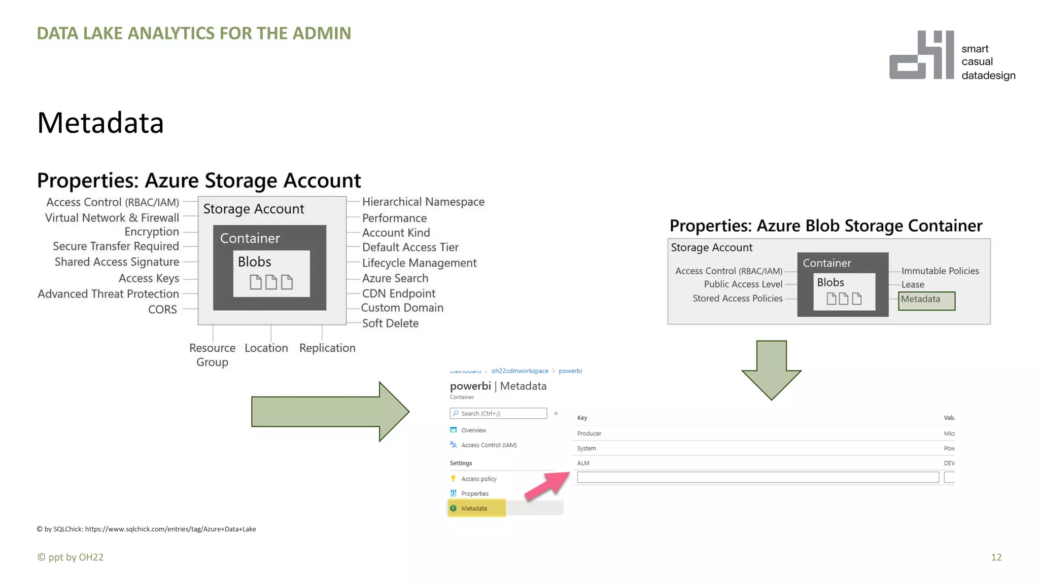 12
Metadata
© ppt by OH22
DATA LAKE ANALYTICS FOR THE ADMIN
© by SQLChick: https://www.sqlchick.com/entries/tag/Azure+Data+Lake
 