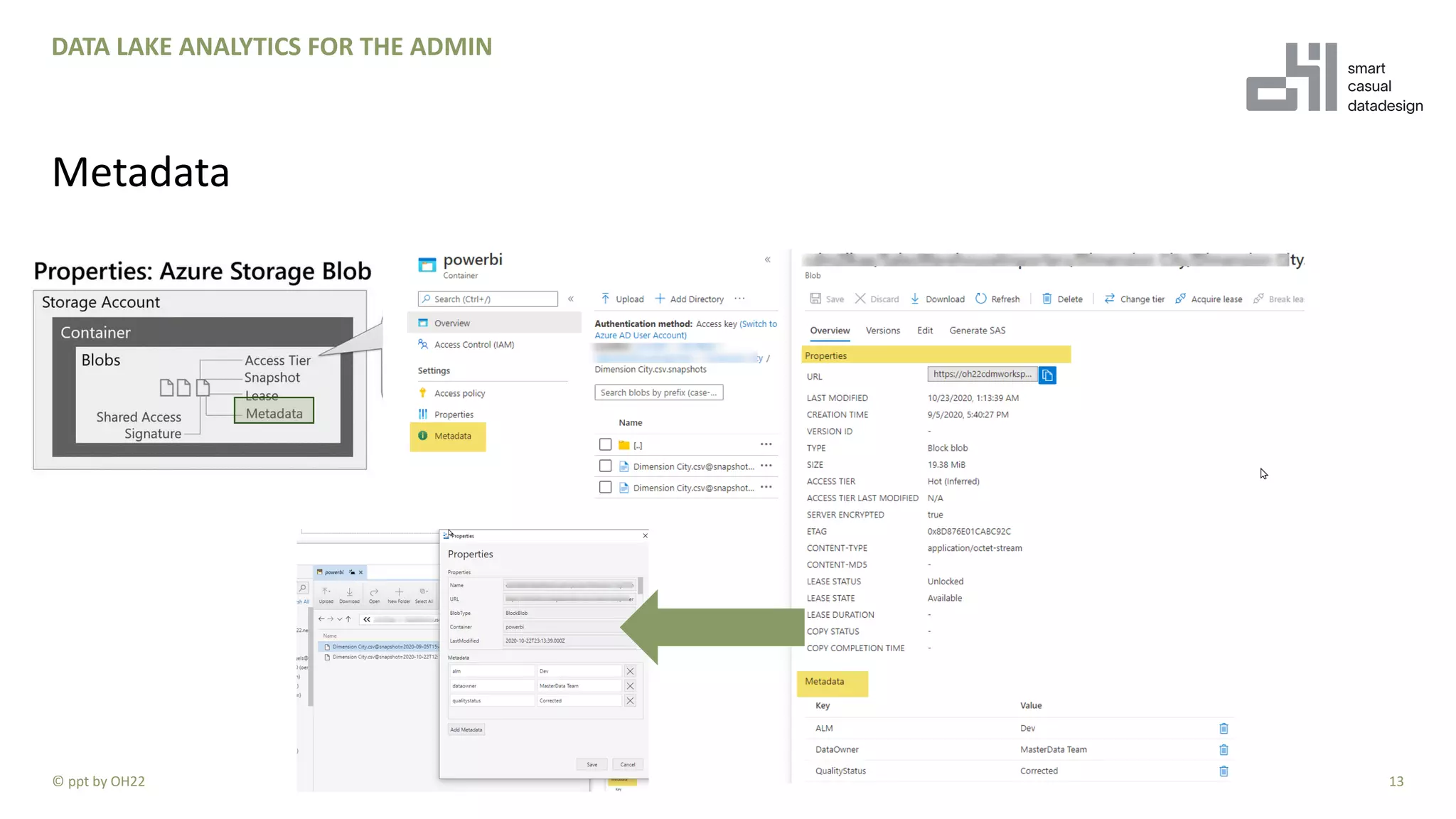 13
DATA LAKE ANALYTICS FOR THE ADMIN
Metadata
© ppt by OH22
 