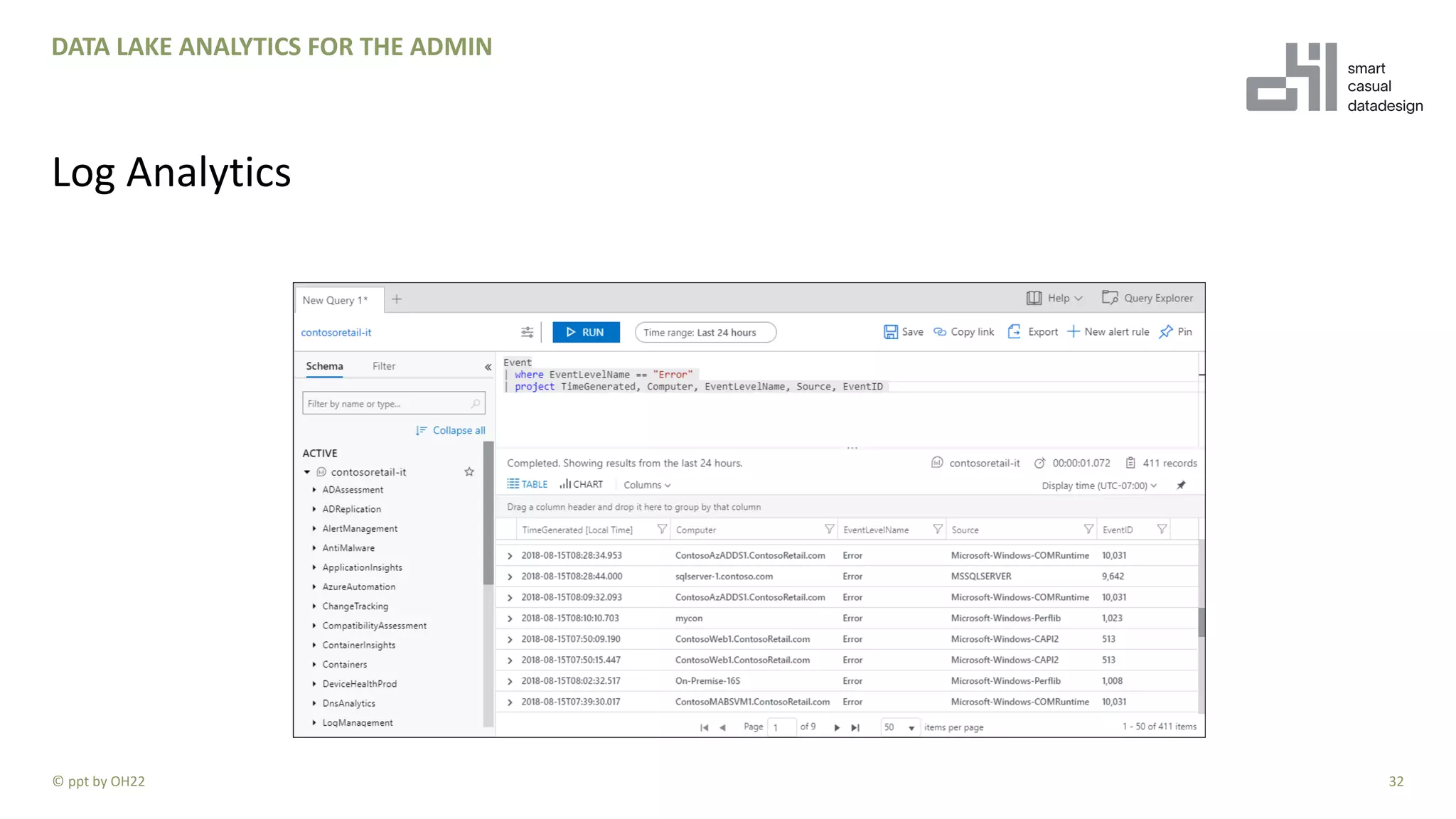 32
DATA LAKE ANALYTICS FOR THE ADMIN
Log Analytics
© ppt by OH22
 