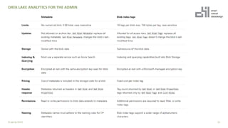 DATA LAKE ANALYTICS FOR THE ADMIN
15© ppt by OH22
 