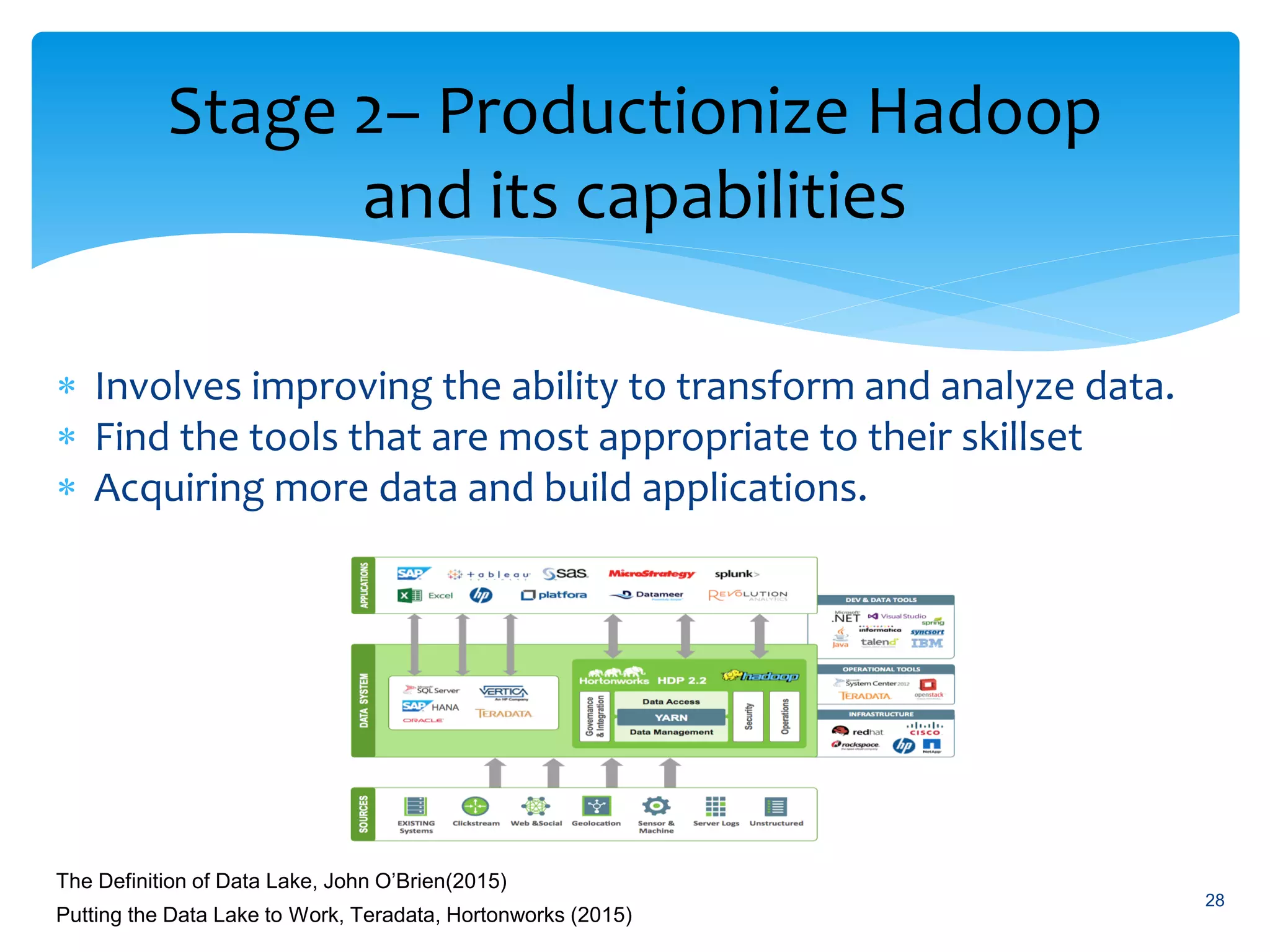 Stage 2– Productionize Hadoop
and its capabilities
 Involves improving the ability to transform and analyze data.
 Find the tools that are most appropriate to their skillset
 Acquiring more data and build applications.
28
The Definition of Data Lake, John O’Brien(2015)
Putting the Data Lake to Work, Teradata, Hortonworks (2015)
 