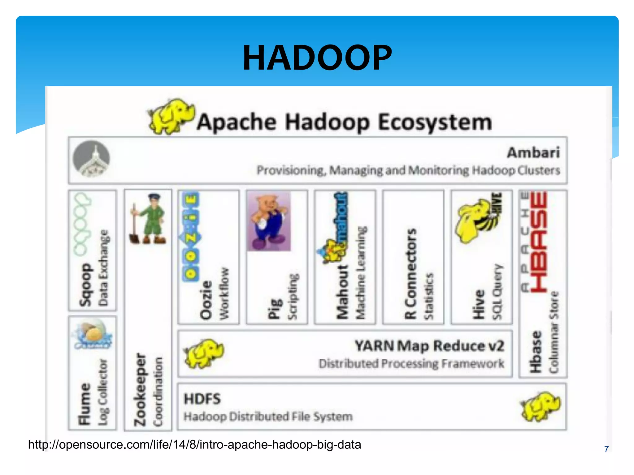 HADOOP
7http://opensource.com/life/14/8/intro-apache-hadoop-big-data
 