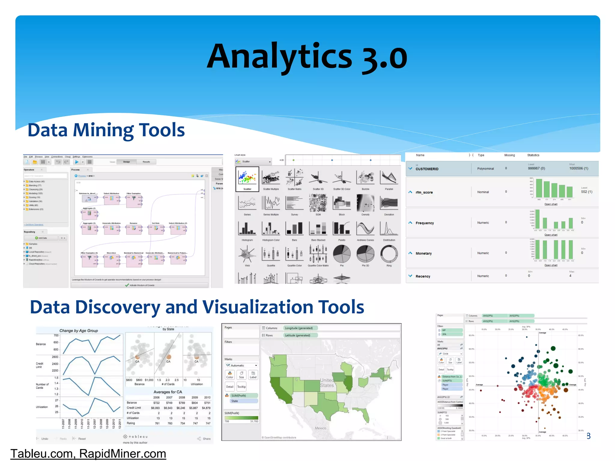 Analytics 3.0
Data Mining Tools
8
Data Discovery and Visualization Tools
Tableu.com, RapidMiner.com
 