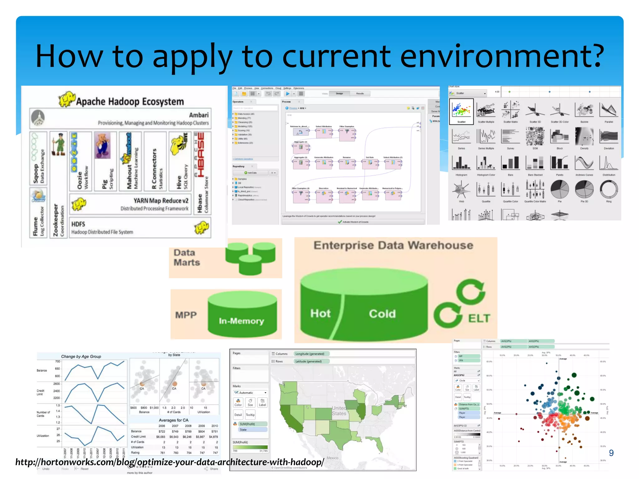 How to apply to current environment?
9
http://hortonworks.com/blog/optimize-your-data-architecture-with-hadoop/
 