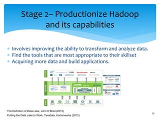 Stage 2– Productionize Hadoop
and its capabilities
 Involves improving the ability to transform and analyze data.
 Find the tools that are most appropriate to their skillset
 Acquiring more data and build applications.
28
The Definition of Data Lake, John O’Brien(2015)
Putting the Data Lake to Work, Teradata, Hortonworks (2015)
 