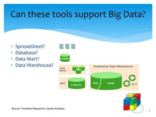 Can these tools support Big Data?
 Spreadsheet?
 Database?
 Data Mart?
 Data Warehouse?
5
Source: Forrester Research’s James Kobielus
 