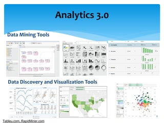 Analytics 3.0
Data Mining Tools
8
Data Discovery and Visualization Tools
Tableu.com, RapidMiner.com
 