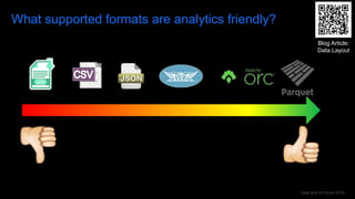 Data and AI Forum 2019
What supported formats are analytics friendly?
Blog Article:
Data Layout
 