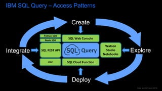 Data and AI Forum 2019
IBM SQL Query – Access Patterns
SQL REST API
Create
Query
SQL Web Console
Watson
Studio
Notebooks
SQL Cloud Function
Integrate Explore
Deploy
Node SDK
Python SDK
JDBC
 