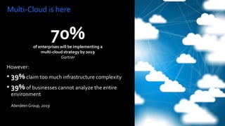 Multi-Cloud is here
However:
• 39% claim too much infrastructure complexity
• 39% of businesses cannot analyze the entire
environment
AberdeenGroup, 2019
70%of enterprises will be implementing a
multi-cloud strategy by 2019
Gartner
 
