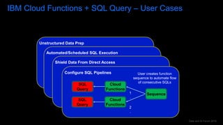 Data and AI Forum 2019
IBM Cloud Functions + SQL Query – User Cases
Unstructured Data Prep
SQL
Query
Cloud
Functions
Analyze
COSCOS
Extract Features
Automated/Scheduled SQL Execution
SQL
Query
Cloud
Functions
Develop SQL Deploy as SQL Cloud Function
Set up Cloud
Function
Trigger/Schedule
Shield Data From Direct Access
SQL
Query
Cloud
Functions
Deploy Cloud Function
with COS API Key
User Calls
Function to
Access Data
COS
Grant Execute on SQL
Cloud Function to User
Configure SQL Pipelines
SQL
Query
Cloud
Functions
User creates function
sequence to automate flow
of consecutive SQLs
Sequence
SQL
Query
Cloud
Functions
1
.
2
.
 