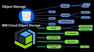 Data and AI Forum 2019
Object Storage
IBM Cloud Object Storage
Objects
Objects
Objects
At Rest
On the Wire
Buckets
Encrypted
Pennies per GB
REST
Elastic
Durable
Flexible
Resiliency Choices
Storage Classes
User Managed
Encryption Keys
S3 Compatible
High Speed Data
Transfer
Aspera
SQL Queries
 