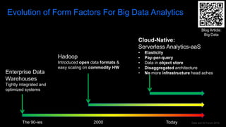 Data and AI Forum 2019
Evolution of Form Factors For Big Data Analytics
Enterprise Data
Warehouses
Tightly integrated and
optimized systems
Hadoop
Introduced open data formats &
easy scaling on commodity HW
Cloud-Native:
Serverless Analytics-aaS
• Elasticity
• Pay-per-query
• Data in object store
• Disaggregated architecture
• No more infrastructure head aches
The 90-ies 2000 Today
Blog Article:
Big Data
 