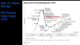 Data and AI Forum 2019
SQL on Object
Storage
DM Gartner
Hype Cycle
2019
 
