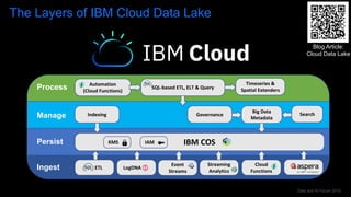Data and AI Forum 2019
The Layers of IBM Cloud Data Lake
Ingest LogDNA
Event
Streams
Streaming
Analytics
Cloud
Functions
IBM COSKMS IAM
SQL-based ETL, ELT & Query
Timeseries &
Spatial Extenders
Automation
(Cloud Functions)
Indexing
Big Data
Metadata
Persist
Manage
ETL
Process
Governance Search
Blog Article:
Cloud Data Lake
 