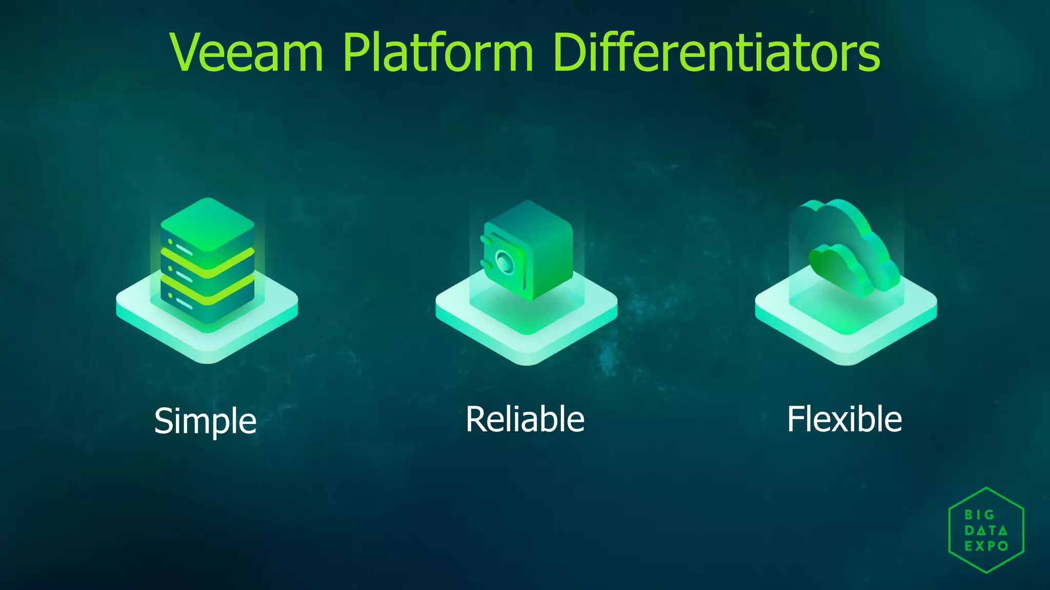 Veeam Platform Differentiators
 