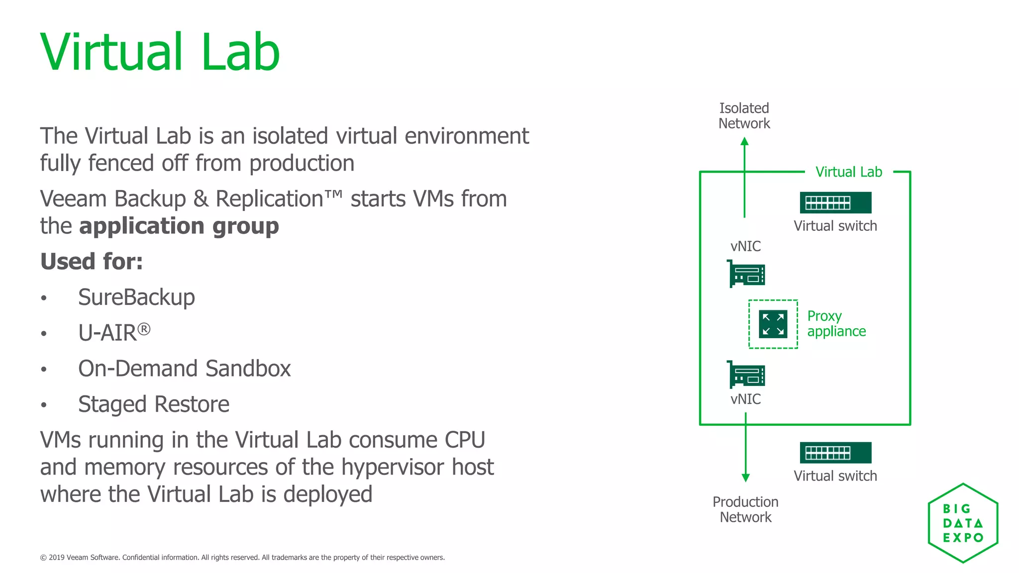 The Virtual Lab is an isolated virtual environment
fully fenced off from production
Veeam Backup & Replication™ starts VMs from
the application group
Used for:
• SureBackup
• U-AIR®
• On-Demand Sandbox
• Staged Restore
VMs running in the Virtual Lab consume CPU
and memory resources of the hypervisor host
where the Virtual Lab is deployed
Virtual Lab
Proxy
appliance
Virtual Lab
 
