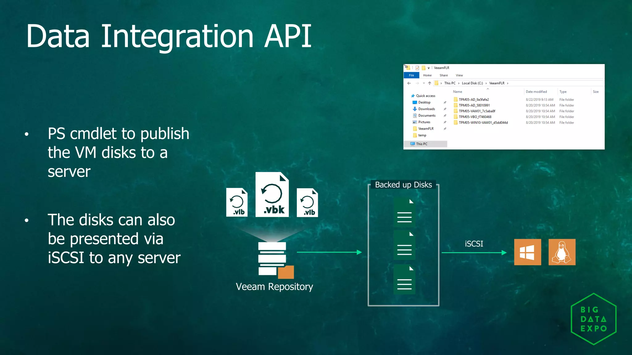Data Integration API
Backed up Disks
iSCSI
Veeam Repository
• PS cmdlet to publish
the VM disks to a
server
• The disks can also
be presented via
iSCSI to any server
 