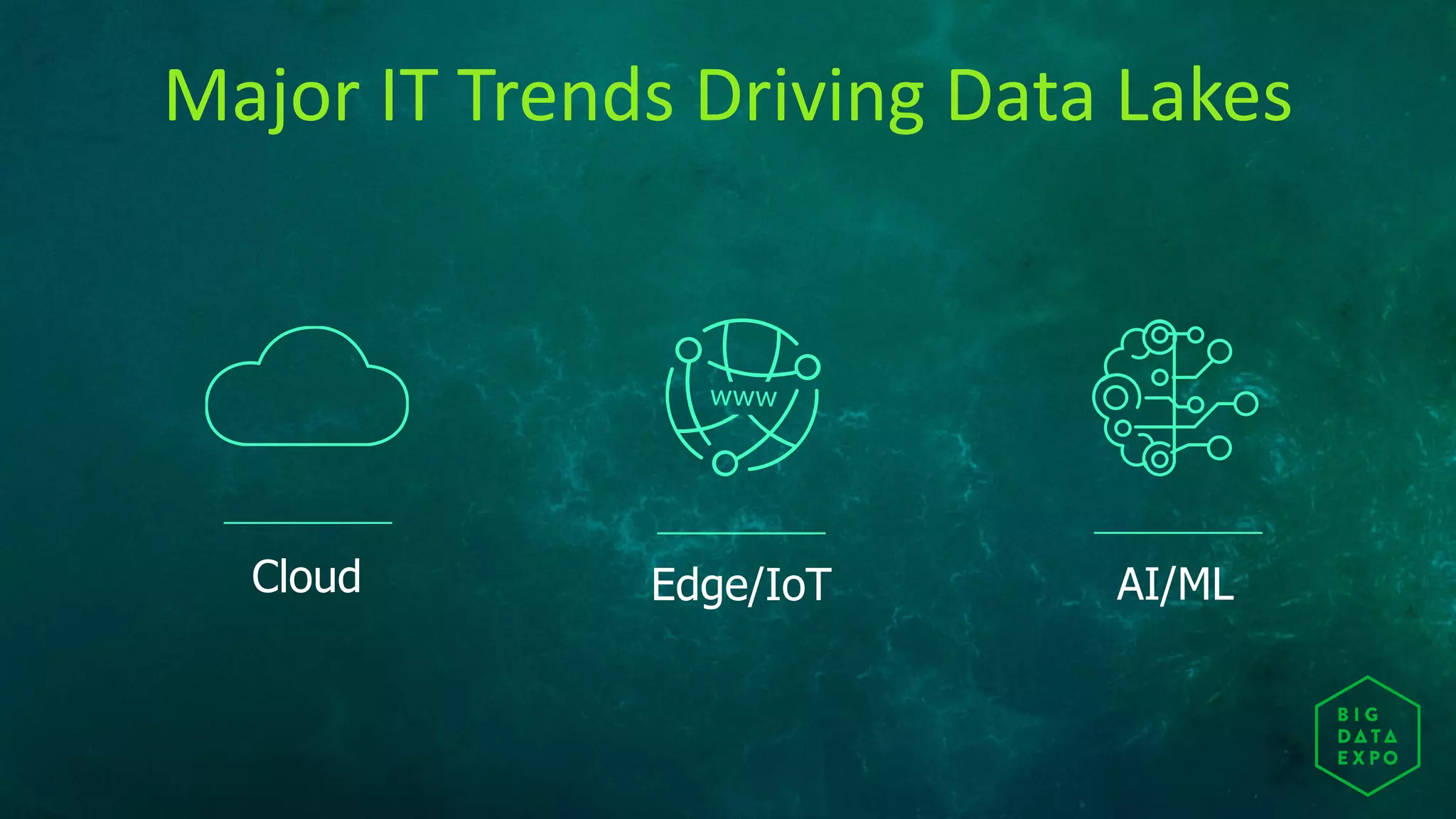 Major IT Trends Driving Data Lakes
Cloud AI/MLEdge/IoT
 