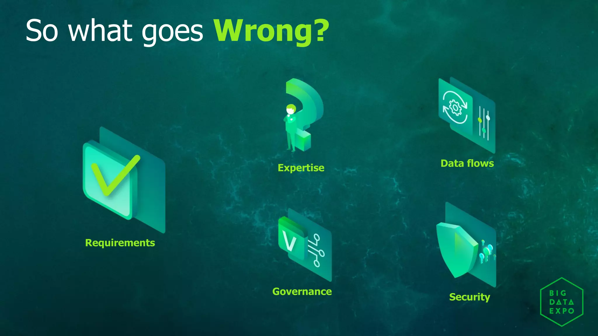So what goes Wrong?
Expertise
Security
Requirements
Governance
Data flows
 