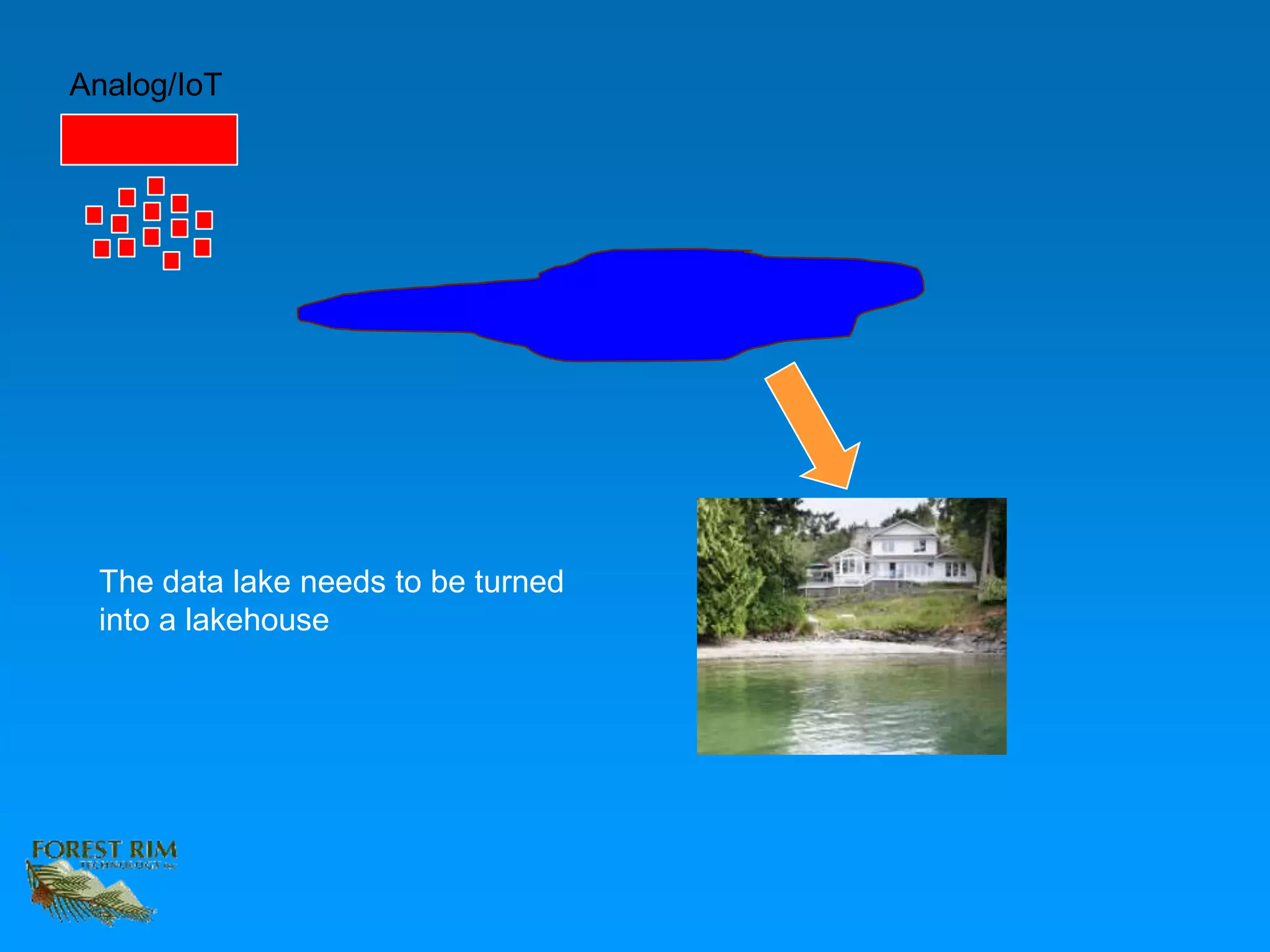 Analog/IoT
The data lake needs to be turned
into a lakehouse
 