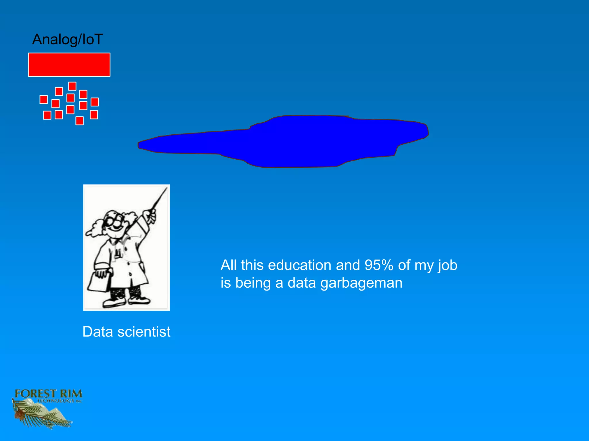 Analog/IoT
All this education and 95% of my job
is being a data garbageman
Data scientist
 