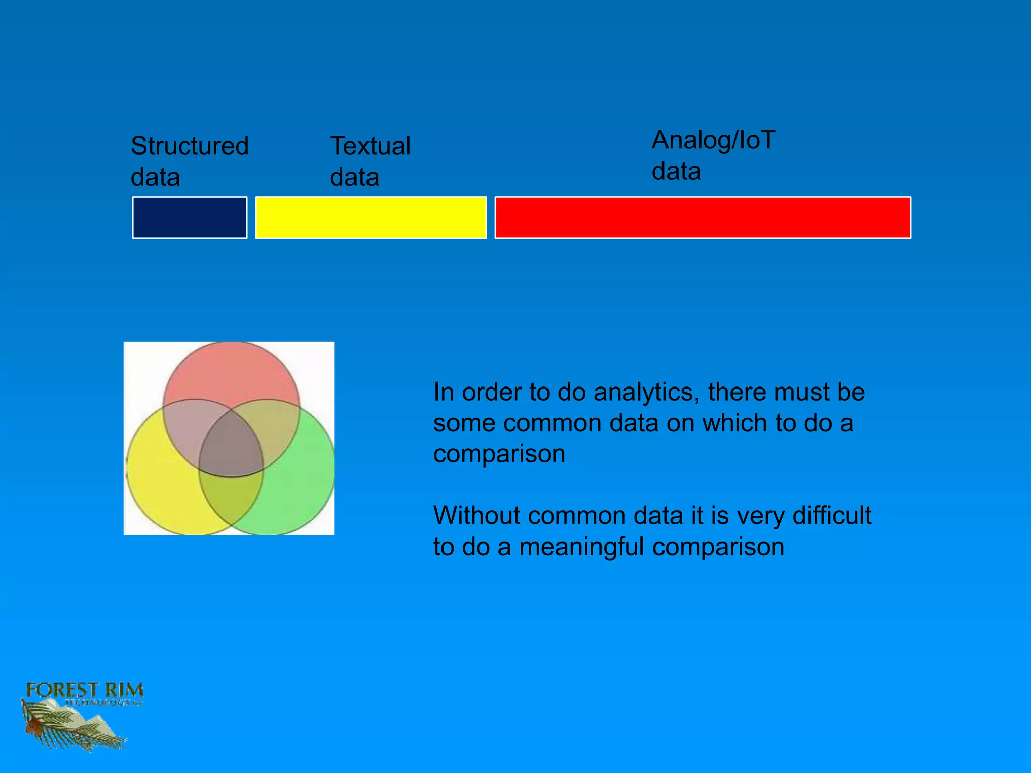 Structured
data
Textual
data
Analog/IoT
data
In order to do analytics, there must be
some common data on which to do a
comparison
Without common data it is very difficult
to do a meaningful comparison
 