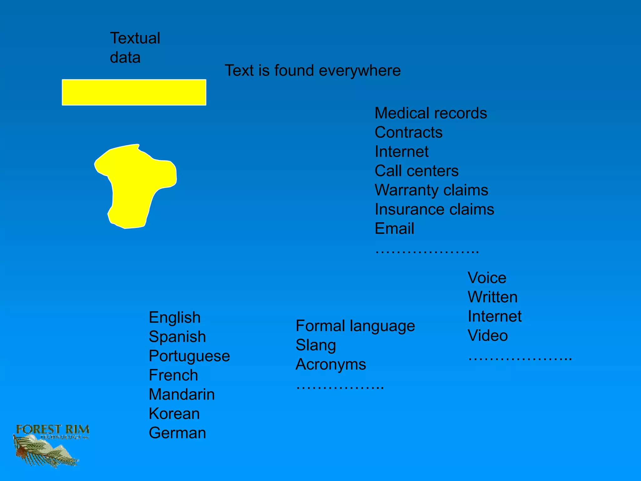 Textual
data
Medical records
Contracts
Internet
Call centers
Warranty claims
Insurance claims
Email
………………..
Text is found everywhere
English
Spanish
Portuguese
French
Mandarin
Korean
German
Formal language
Slang
Acronyms
……………..
Voice
Written
Internet
Video
………………..
 